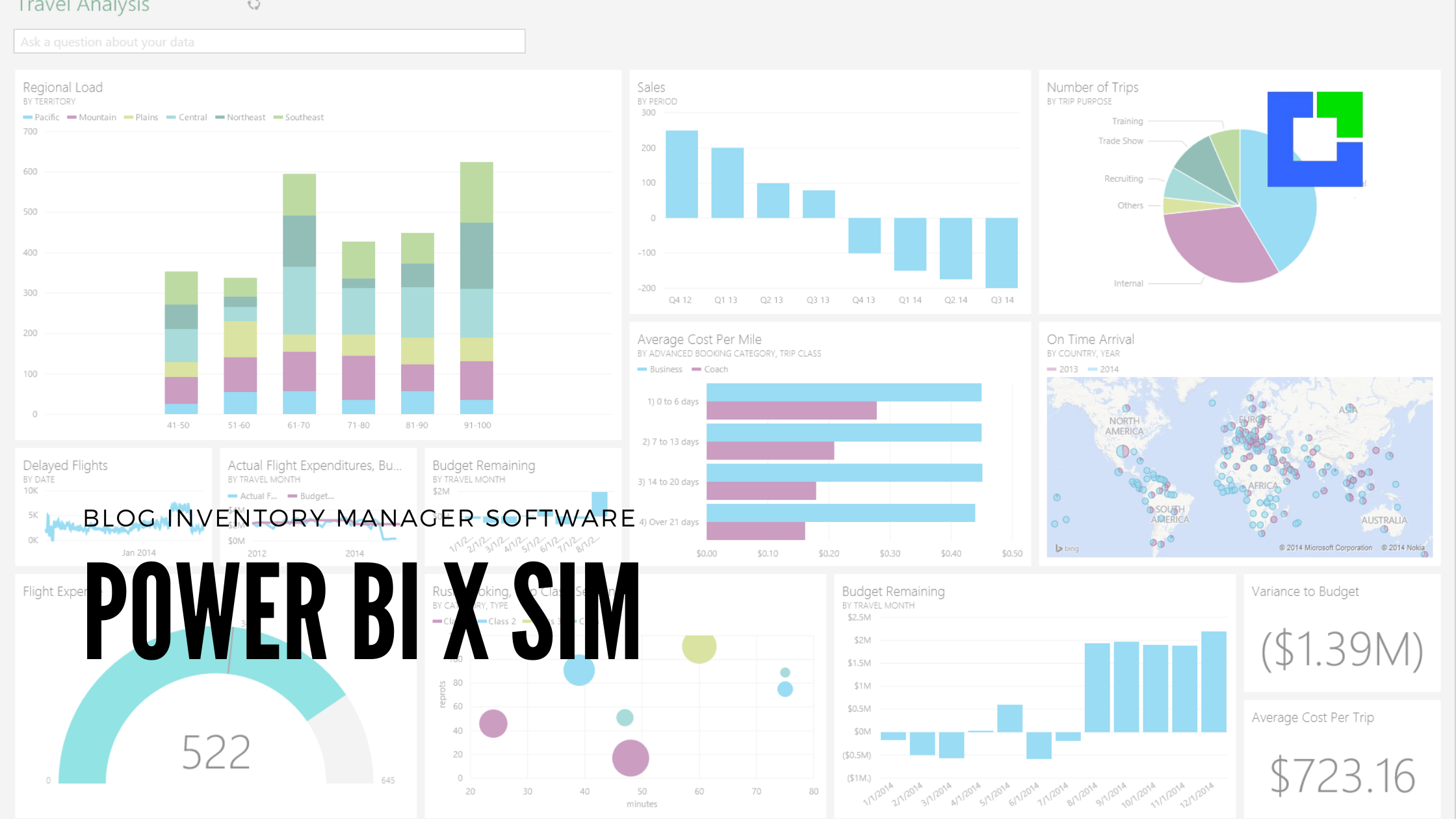 Gestion de stock powerbi